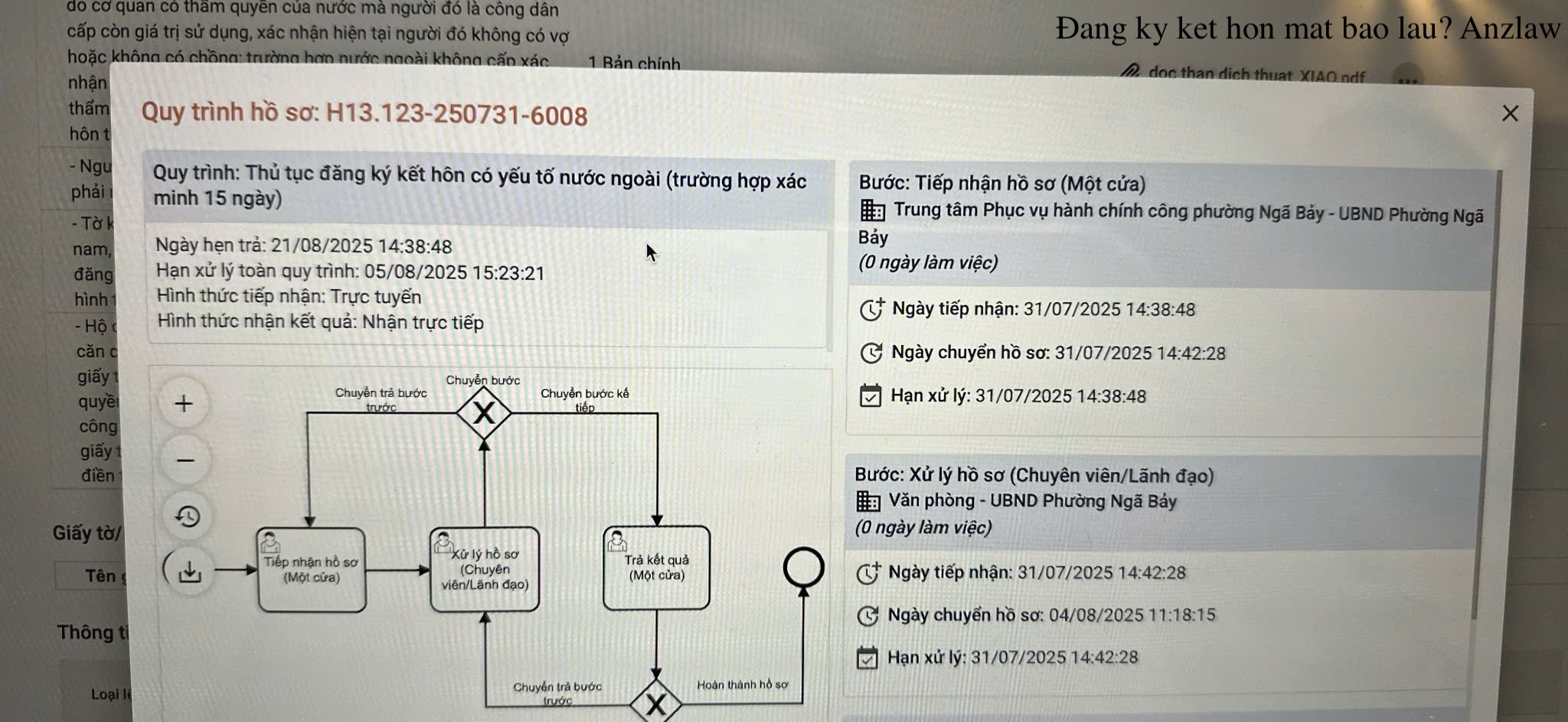 Đang ky ket hon mat bao lau? | anh minh hoa Đang ky ket hon mat bao lau? | anh minh hoa